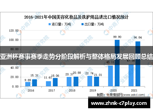 亚洲杯赛事赛季走势分阶段解析与整体格局发展回顾总结