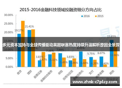 多元资本加持与全球传播驱动英超联赛热度持续升温解析原因全景探