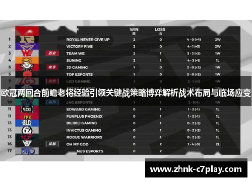 欧冠两回合前瞻老将经验引领关键战策略博弈解析战术布局与临场应变
